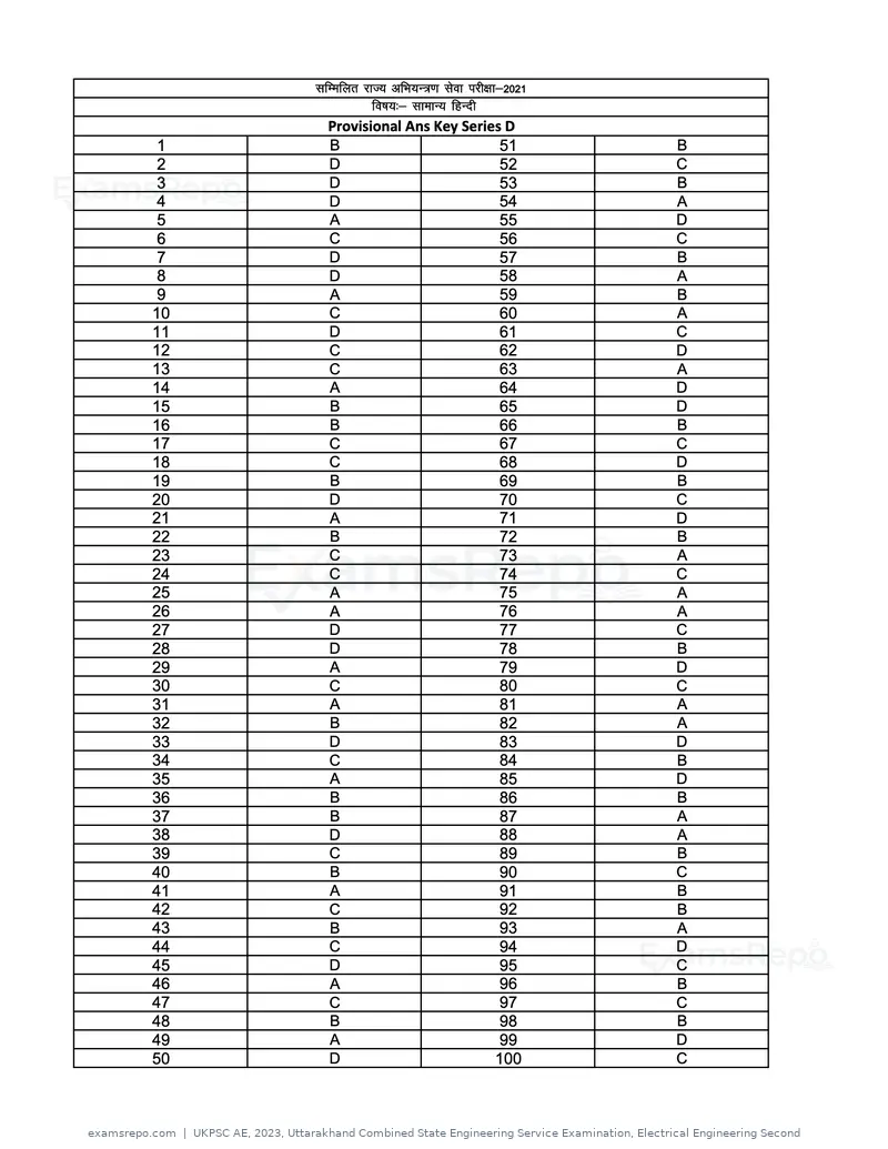 UKPSC AE 2023 answer key, Uttarakhand Combined State Engineering Service Examination, Electrical Engineering Second, page 4 of 44