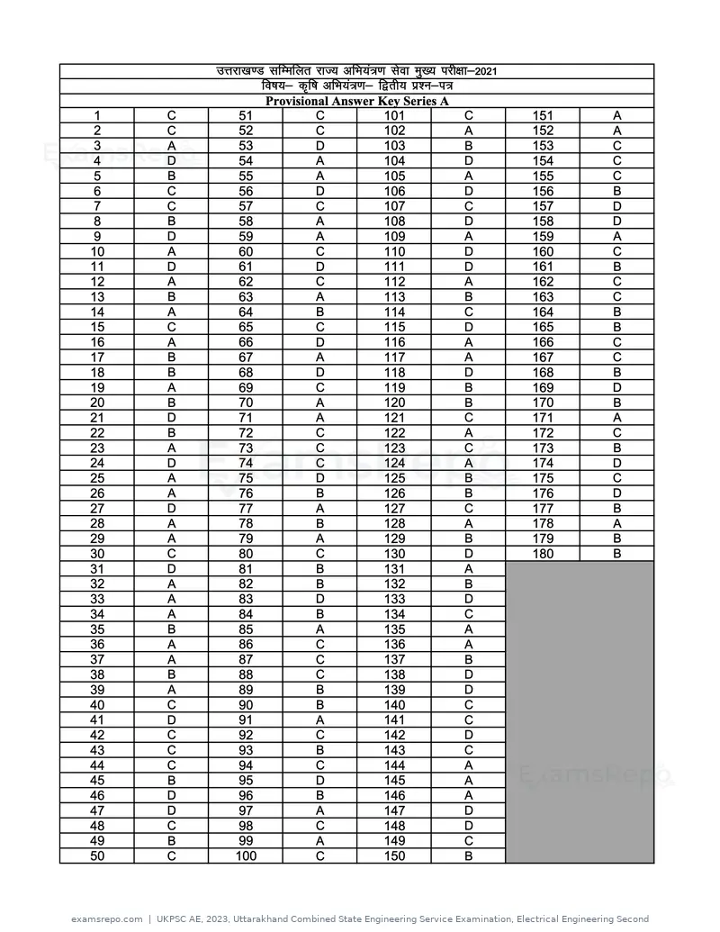UKPSC AE 2023 answer key, Uttarakhand Combined State Engineering Service Examination, Electrical Engineering Second, page 41 of 44