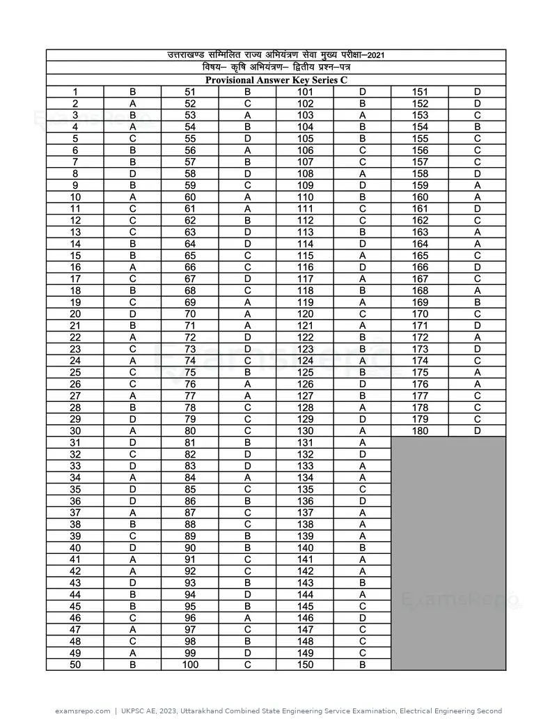 UKPSC AE 2023 answer key, Uttarakhand Combined State Engineering Service Examination, Electrical Engineering Second, page 43 of 44