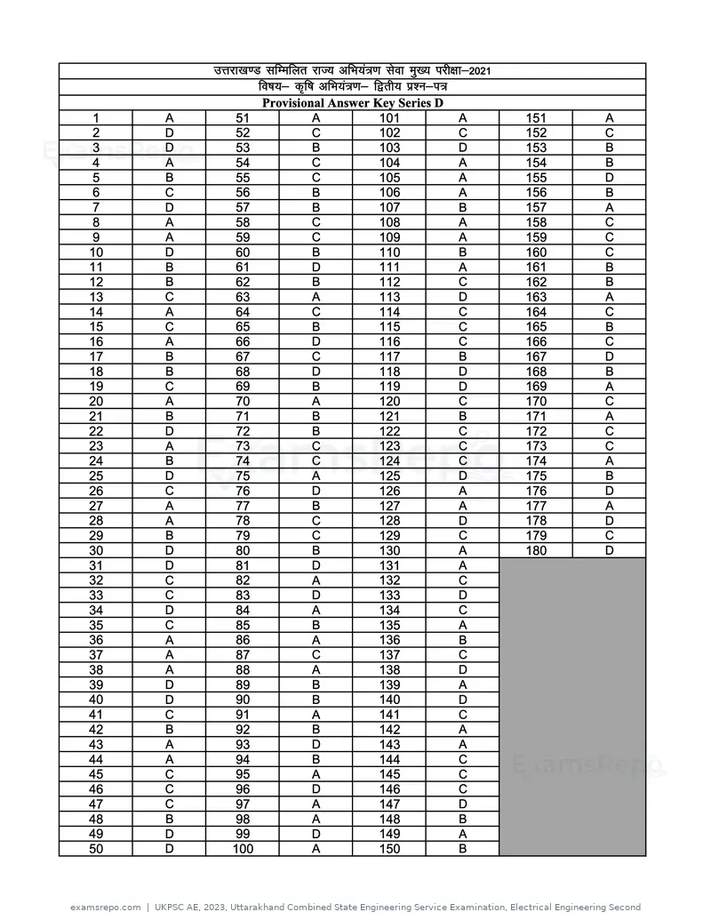 UKPSC AE 2023 answer key, Uttarakhand Combined State Engineering Service Examination, Electrical Engineering Second, page 44 of 44