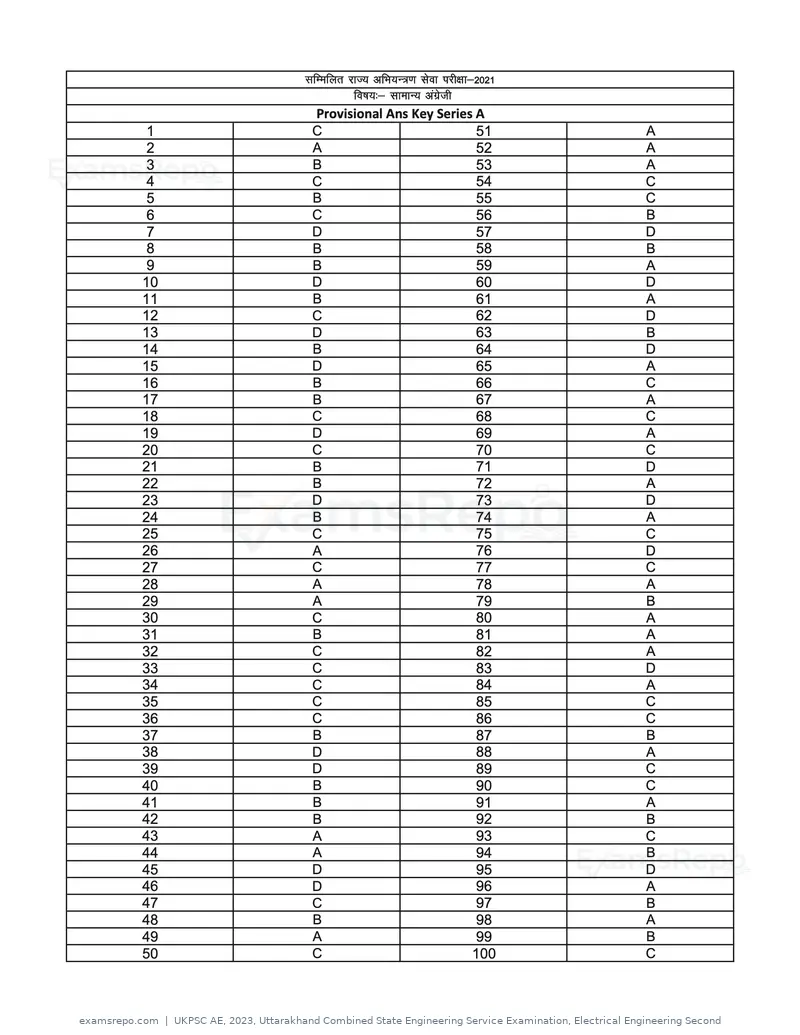 UKPSC AE 2023 answer key, Uttarakhand Combined State Engineering Service Examination, Electrical Engineering Second, page 5 of 44