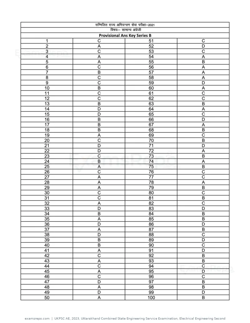 UKPSC AE 2023 answer key, Uttarakhand Combined State Engineering Service Examination, Electrical Engineering Second, page 6 of 44