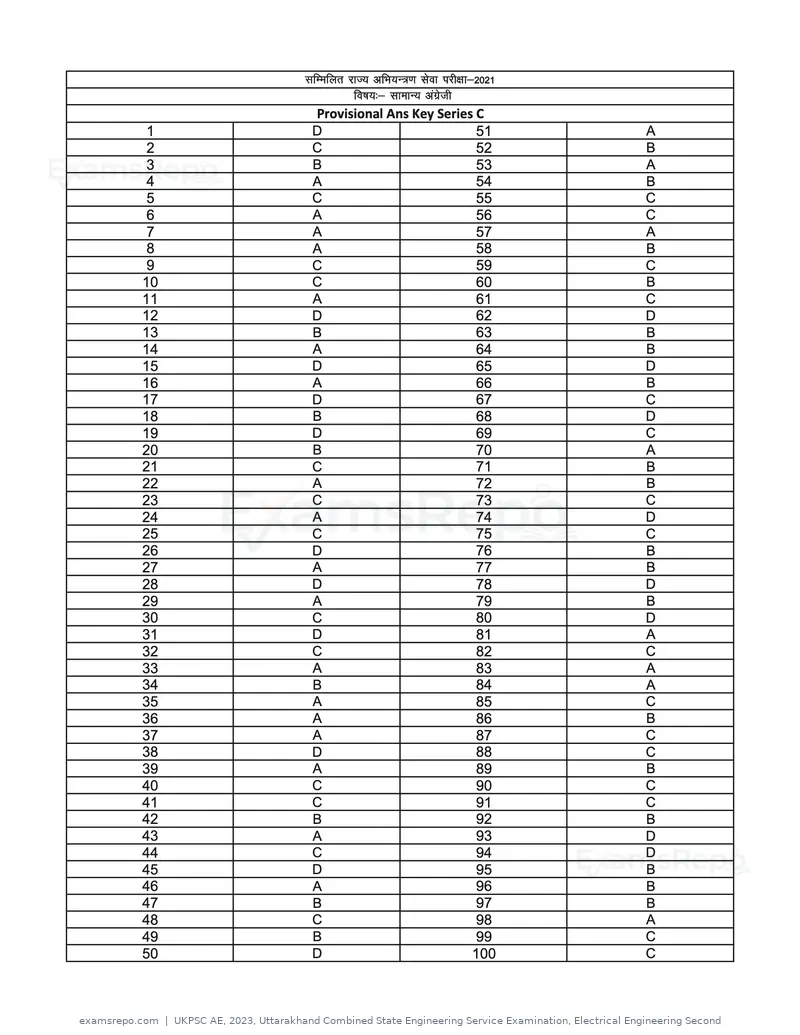 UKPSC AE 2023 answer key, Uttarakhand Combined State Engineering Service Examination, Electrical Engineering Second, page 7 of 44