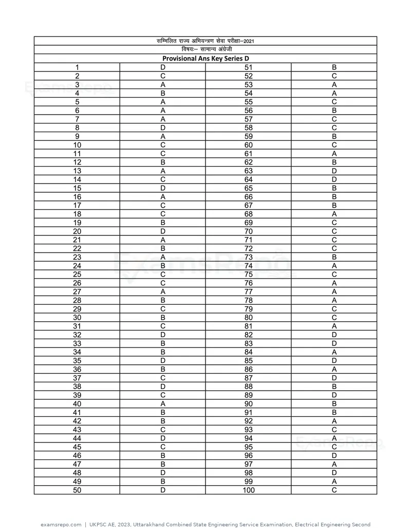 UKPSC AE 2023 answer key, Uttarakhand Combined State Engineering Service Examination, Electrical Engineering Second, page 8 of 44