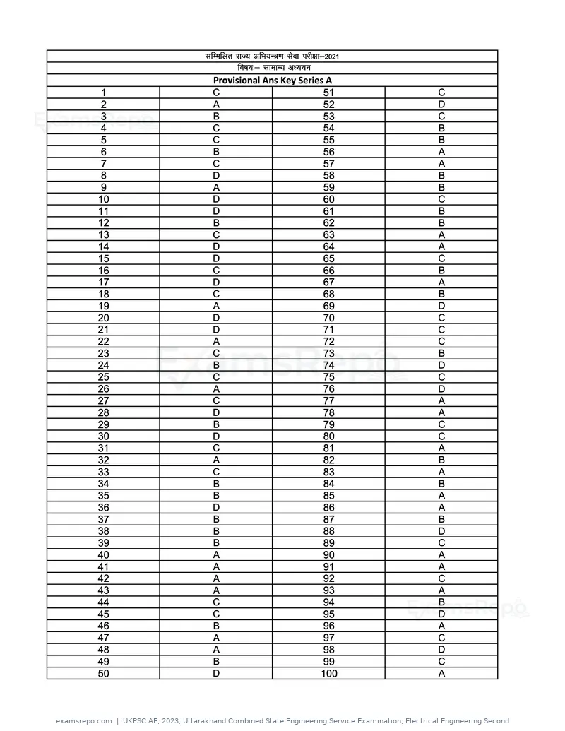 UKPSC AE 2023 answer key, Uttarakhand Combined State Engineering Service Examination, Electrical Engineering Second, page 9 of 44