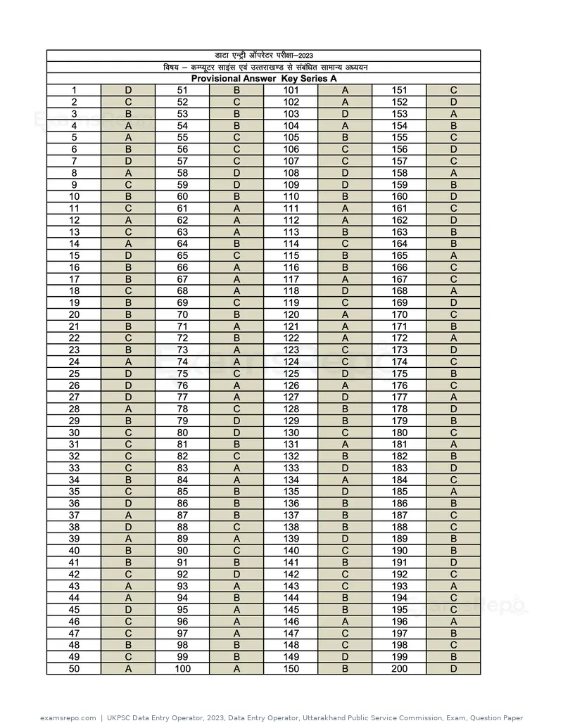 UKPSC Data Entry Operator 2023 answer key, Data Entry Operator, Uttarakhand Public Service Commission, Exam, Question Paper, page 1 of 4