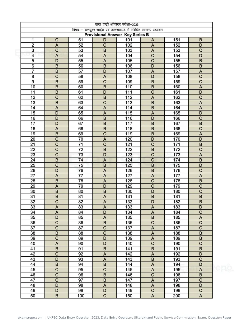 UKPSC Data Entry Operator 2023 answer key, Data Entry Operator, Uttarakhand Public Service Commission, Exam, Question Paper, page 2 of 4