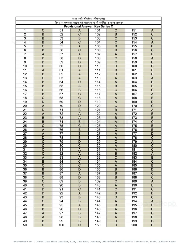 UKPSC Data Entry Operator 2023 answer key, Data Entry Operator, Uttarakhand Public Service Commission, Exam, Question Paper, page 3 of 4