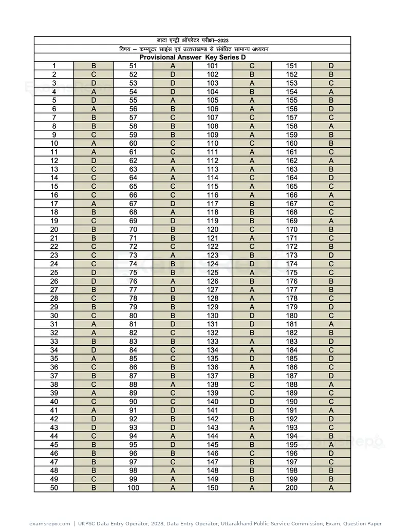 UKPSC Data Entry Operator 2023 answer key, Data Entry Operator, Uttarakhand Public Service Commission, Exam, Question Paper, page 4 of 4