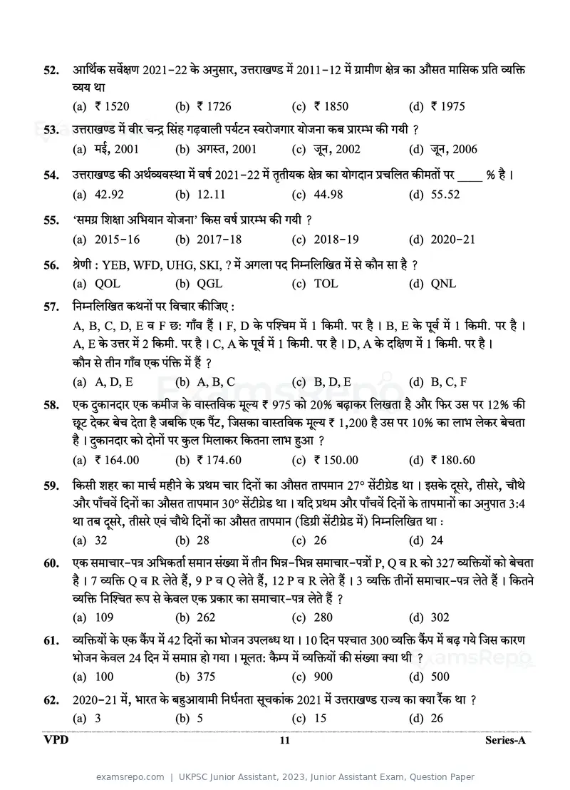 UKPSC Junior Assistant 2023 question paper, Junior Assistant Exam, Question Paper, page 11 of 16